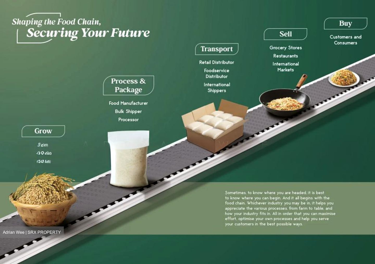 SmartFood@Mandai (D25), Factory #583185581